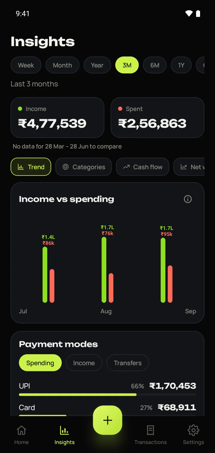 Insights screen with a trend bar chart